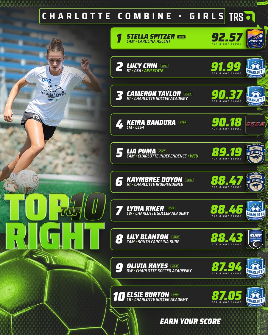 Charlotte Combine — Girls Top 10