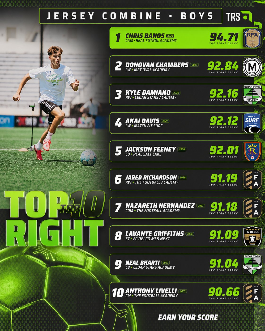 New Jersey Combine — Boys Top 10