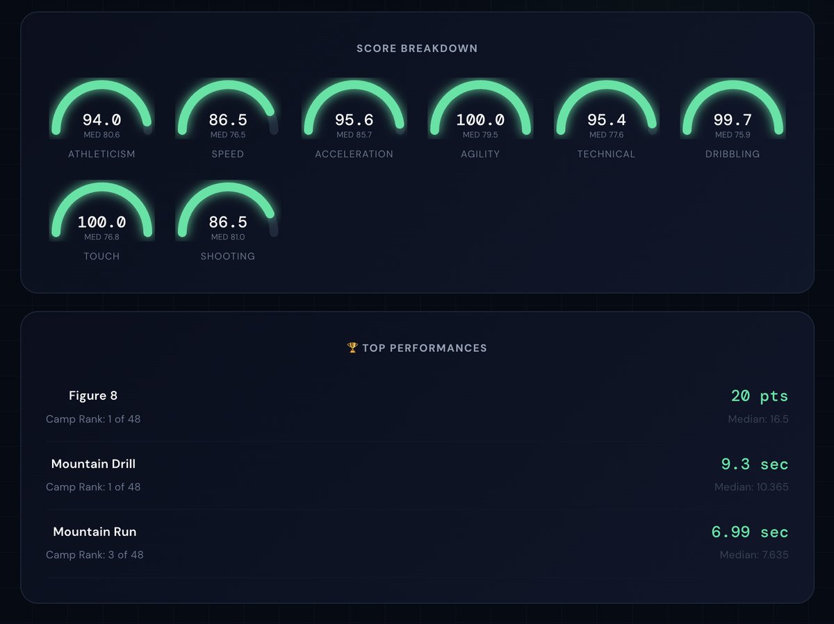Progress tracking